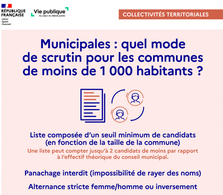 MODE SCRUTIN MUNICIPAL